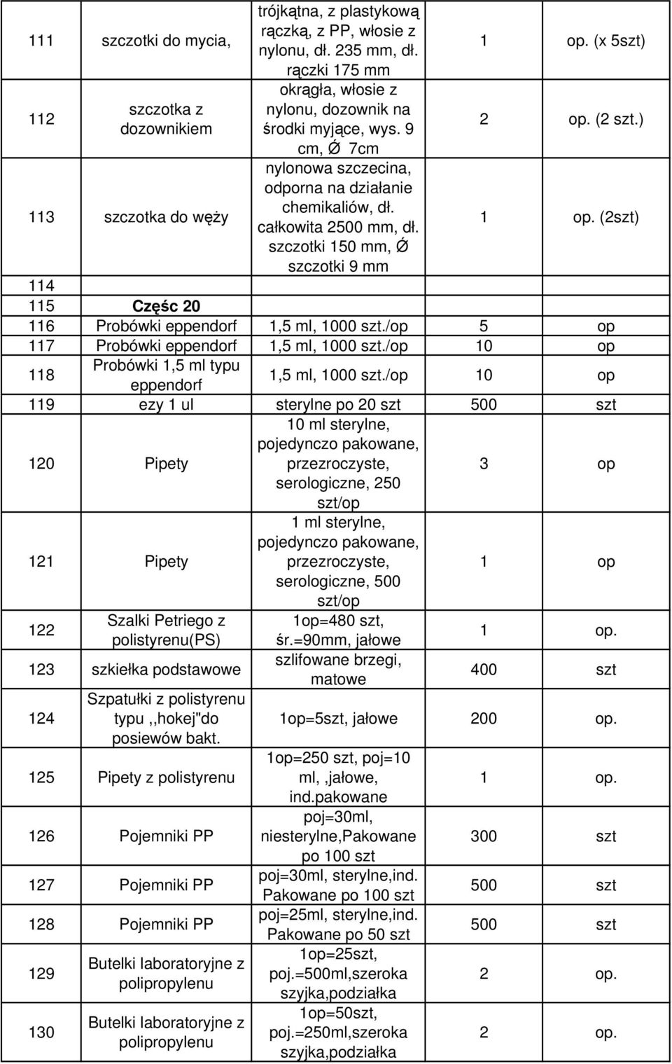 (x 5szt) (2 szt.). (2szt) 114 115 Częśc 20 116 Probówki eppendorf 1,5 ml, 1000 szt./op 5 op 117 Probówki eppendorf 1,5 ml, 1000 szt./op 10 op 118 Probówki 1,5 ml typu eppendorf 1,5 ml, 1000 szt.