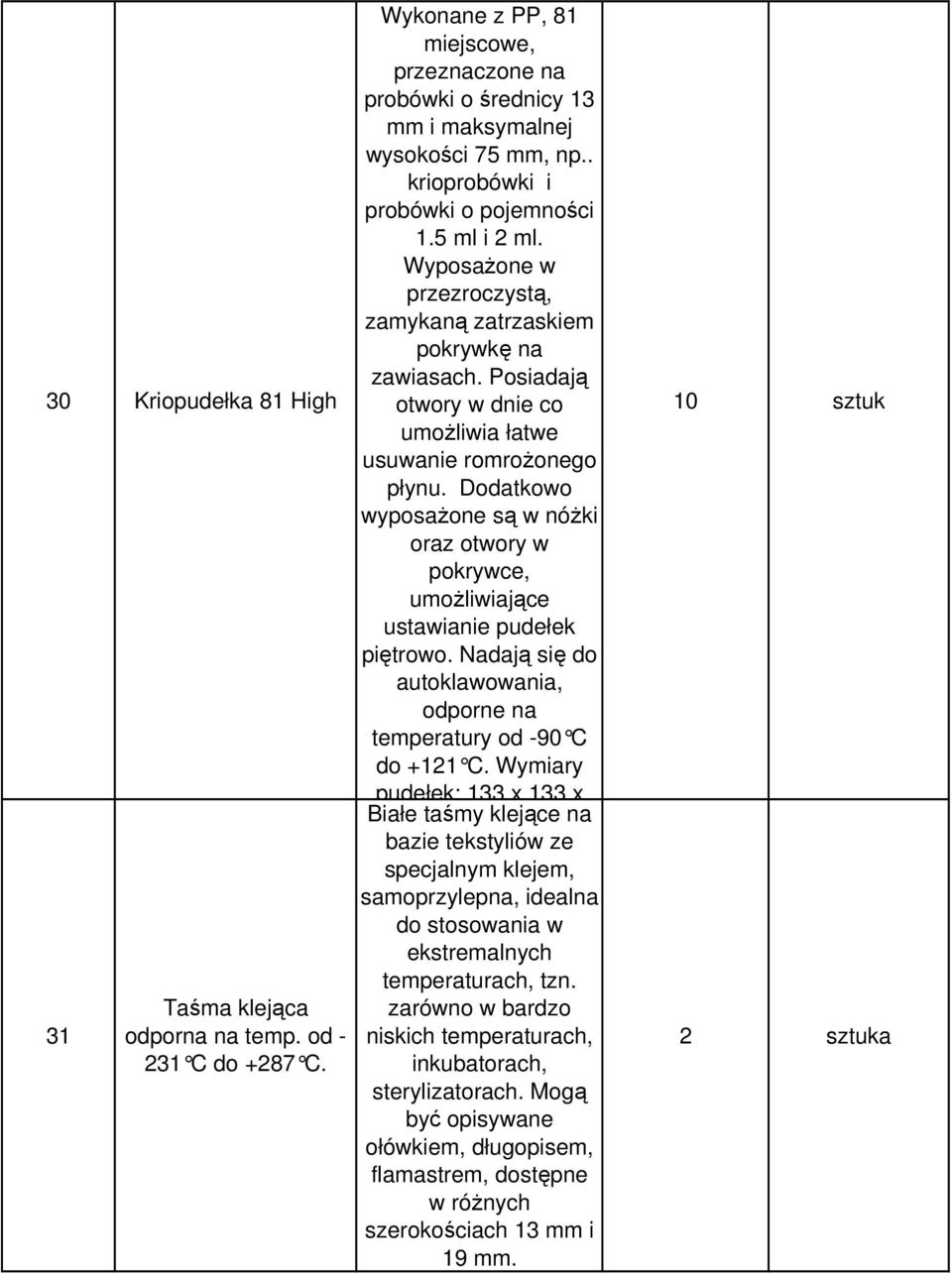 Dodatkowo wyposaŝone są w nóŝki oraz otwory w pokrywce, umoŝliwiające ustawianie pudełek piętrowo. Nadają się do autoklawowania, odporne na temperatury od -90 C do +121 C.