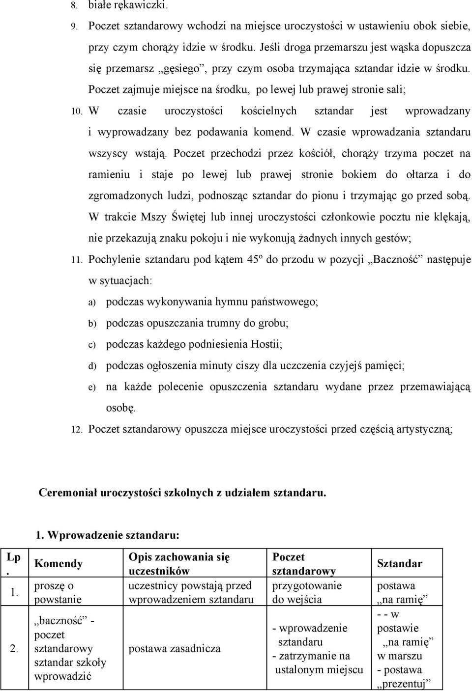 W czasie uroczystości kościelnych sztandar jest wprowadzany i wyprowadzany bez podawania komend. W czasie wprowadzania sztandaru wszyscy wstają.