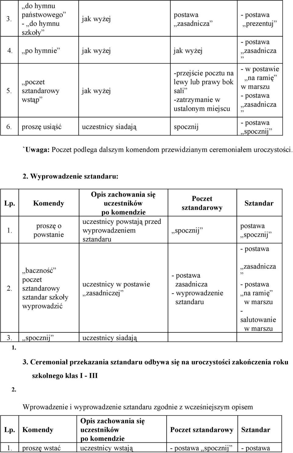 podlega dalszym komendom przewidzianym ceremoniałem uroczystości. 2. Wyprowadzenie sztandaru: Lp. 1.
