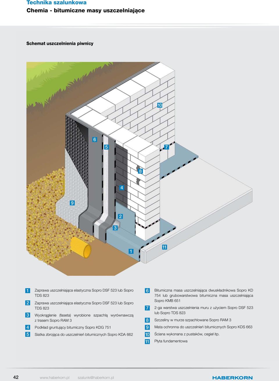 bitumiczna masa uszczelniająca Sopro KMB 651 2-ga warstwa uszczelnienia muru z użyciem Sopro DSF 523 lub Sopro TDS 823 Szczeliny w murze szpachlowane Sopro RAM 3 4 Podkład gruntujący bitumiczny Sopro