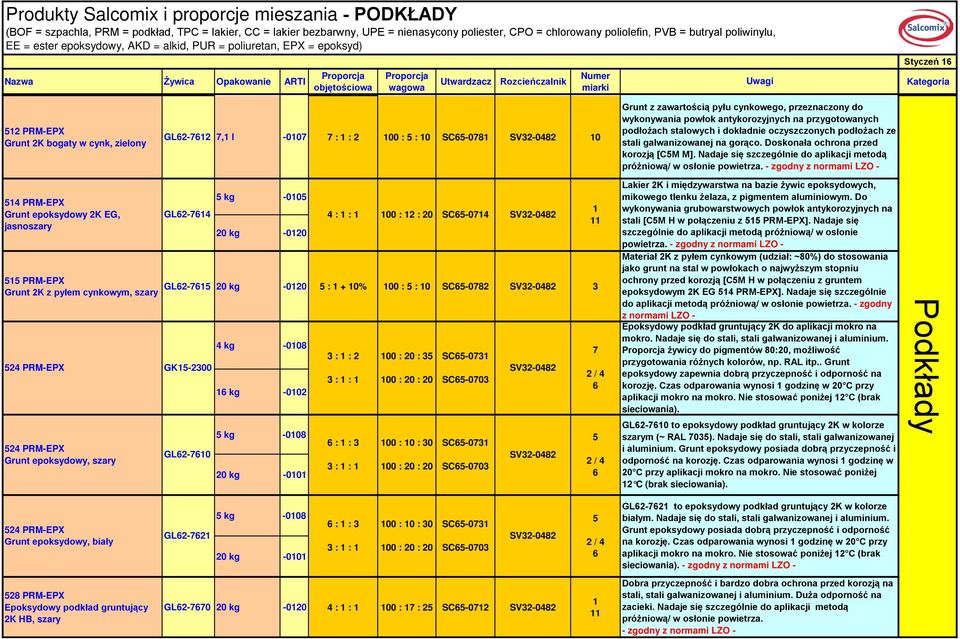 wykonywania powłok antykorozyjnych na przygotowanych podłożach stalowych i dokładnie oczyszczonych podłożach ze stali galwanizowanej na gorąco. Doskonała ochrona przed korozją [C5M M].