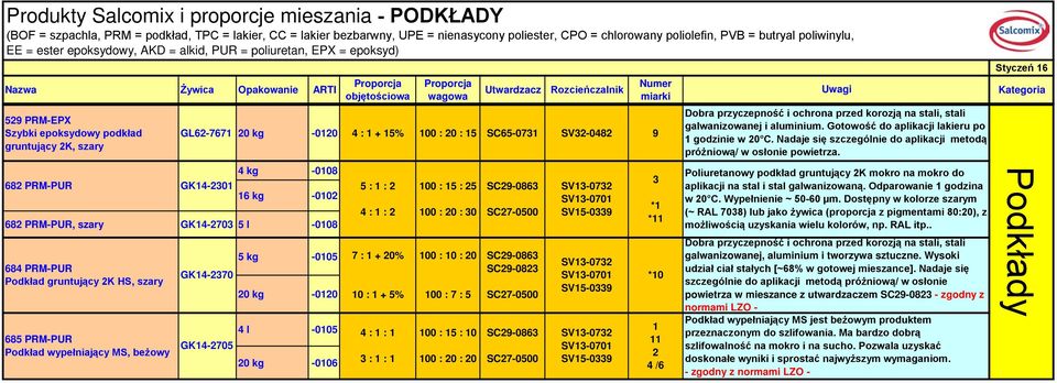 4 : : 00 : 0 : 30 8 PRM-PUR, szary GK4-703 5 l -008 84 PRM-PUR Podkład gruntujący K HS, szary 85 PRM-PUR Podkład wypełniający MS, beżowy GK4-370 0 kg -00 4 l -005 GK4-705 0 kg -00 7 : + 0% 0 : + 5% 4