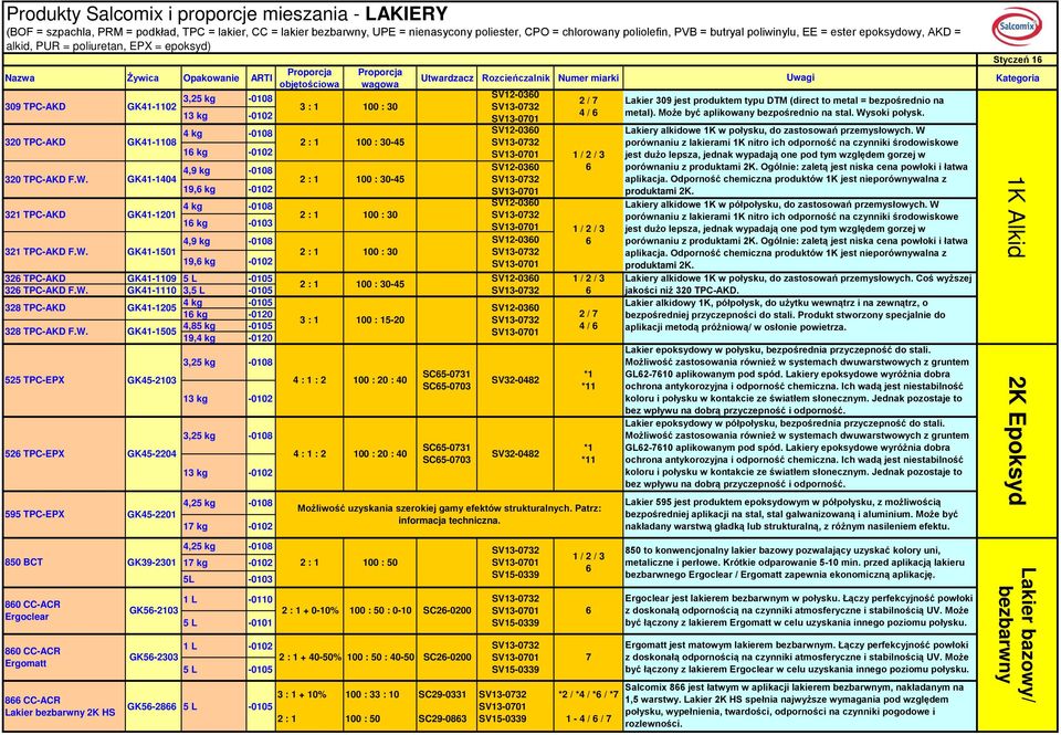 3 TPC-AKD 3 TPC-AKD F.W.