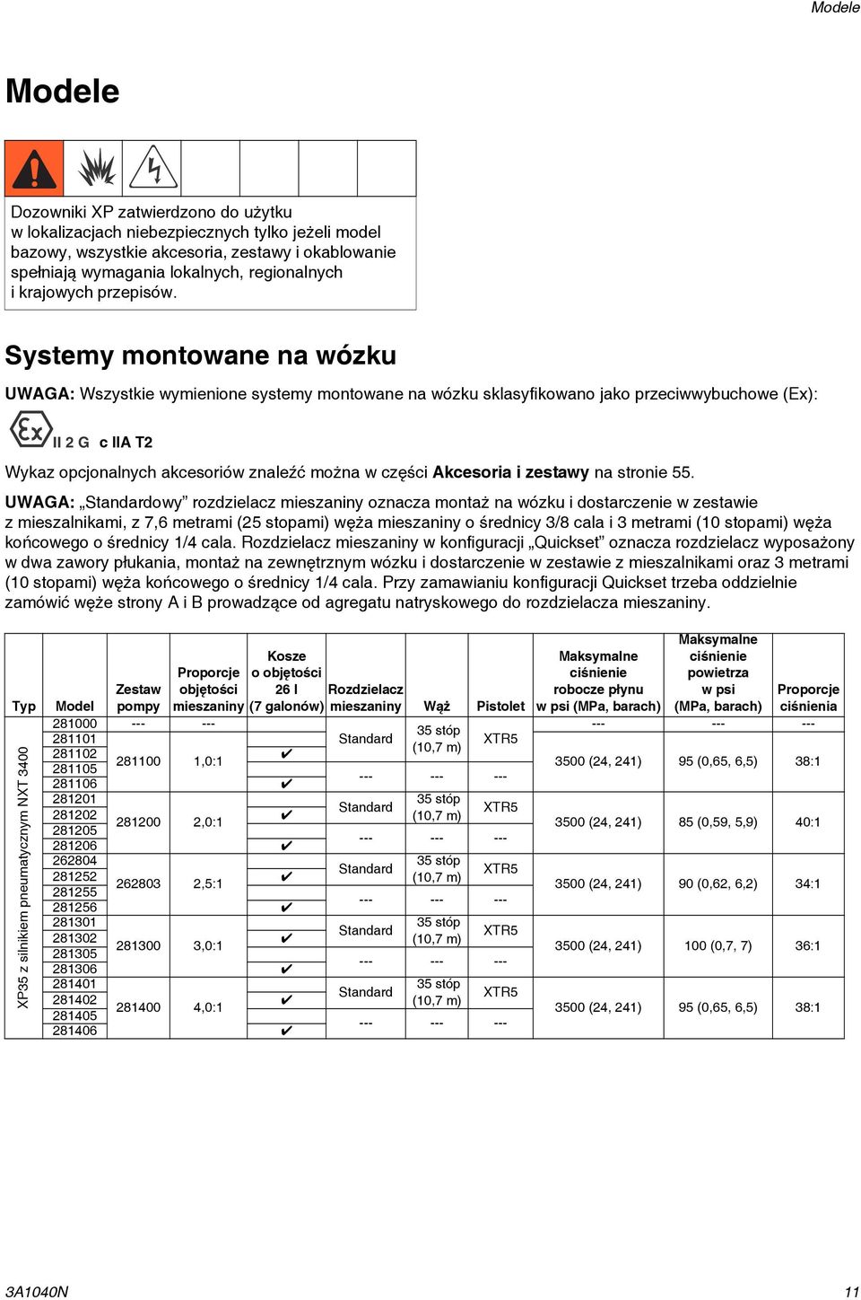 Systemy montowane na wózku UWAGA: Wszystkie wymienione systemy montowane na wózku sklasyfikowano jako przeciwwybuchowe (Ex): II 2 G c IIA T2 Wykaz opcjonalnych akcesoriów znaleźć można w części