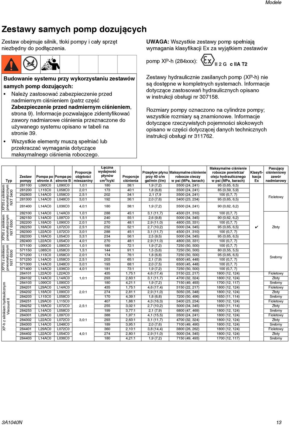 Należy zastosować zabezpieczenie przed nadmiernym ciśnieniem (patrz część Zabezpieczenie przed nadmiernym ciśnieniem, strona 9).