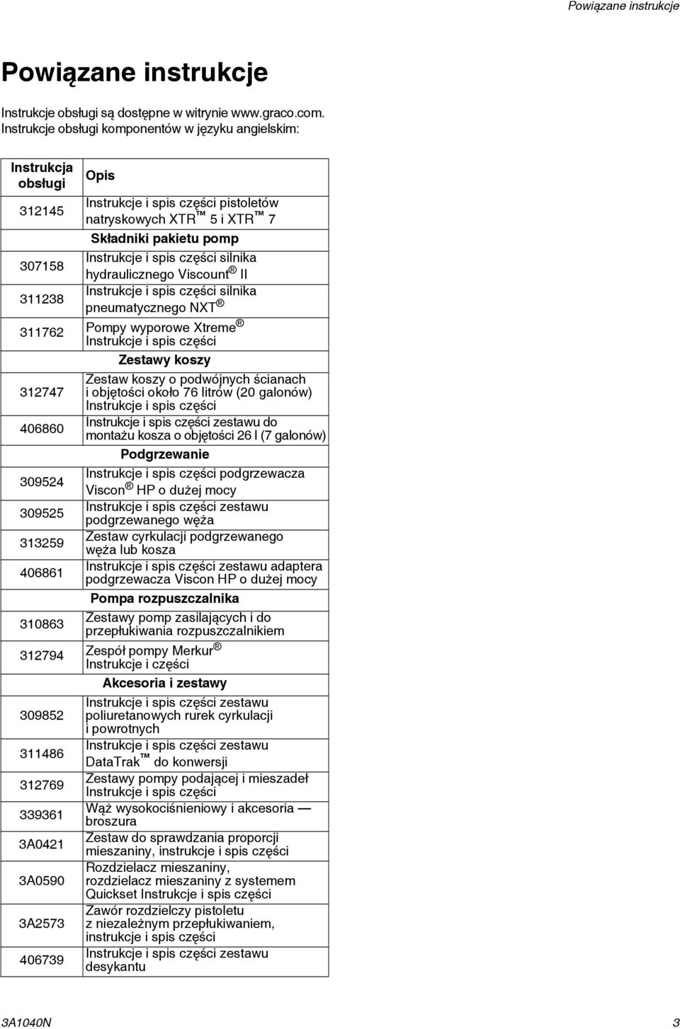 spis części silnika hydraulicznego Viscount II Instrukcje i spis części silnika pneumatycznego NXT 311762 Pompy wyporowe Xtreme Instrukcje i spis części Zestawy koszy 312747 406860 309524 309525