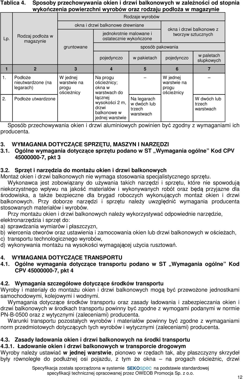 balkonowe drewniane gruntowane jednokrotnie malowane i ostatecznie wykończone sposób pakowania pojedynczo w pakietach pojedynczo okna i drzwi balkonowe z tworzyw sztucznych w paletach słupkowych 1 2