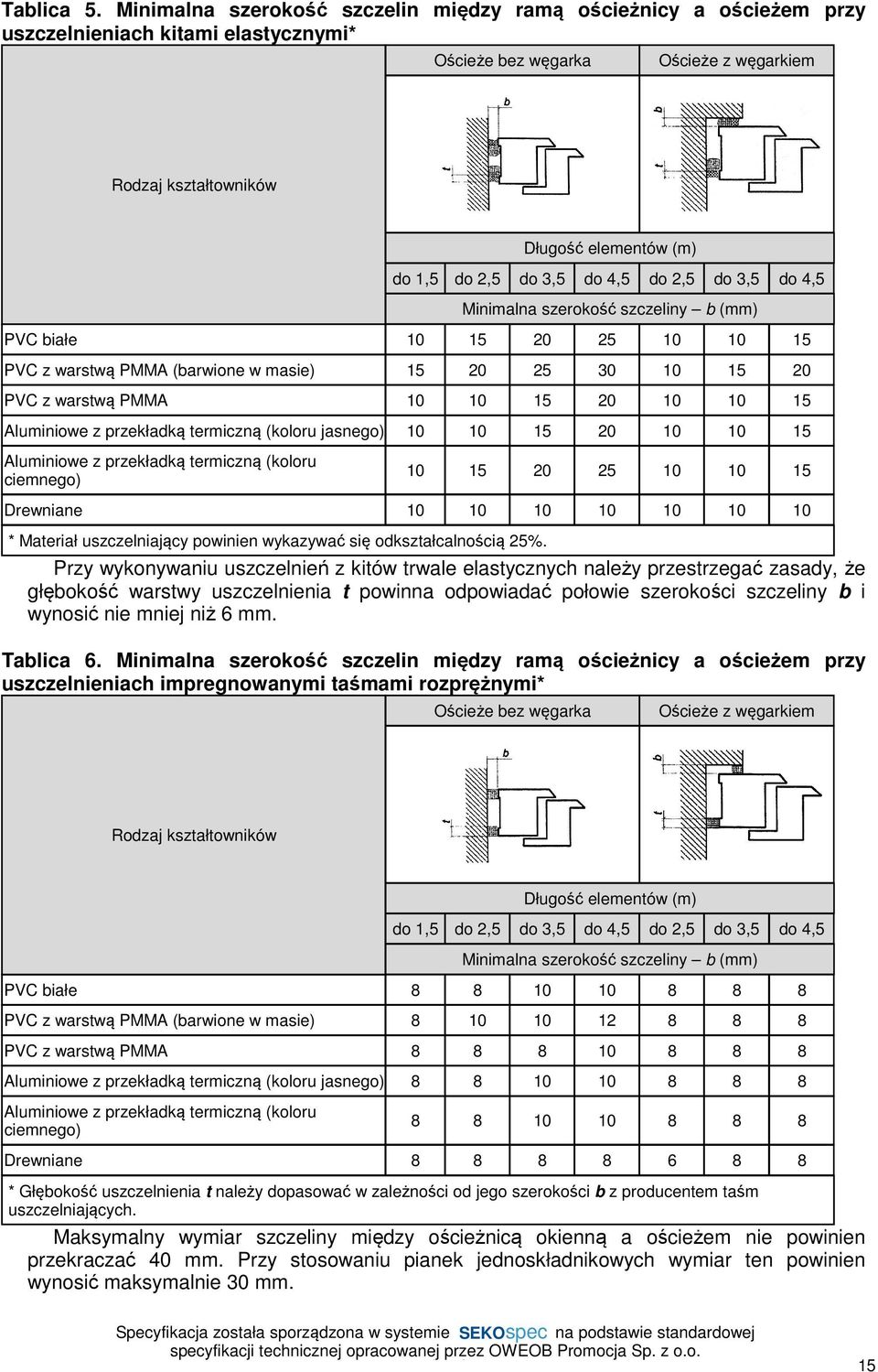 2,5 do 3,5 do 4,5 do 2,5 do 3,5 do 4,5 Minimalna szerokość szczeliny b (mm) PVC białe 10 15 20 25 10 10 15 PVC z warstwą PMMA (barwione w masie) 15 20 25 30 10 15 20 PVC z warstwą PMMA 10 10 15 20 10