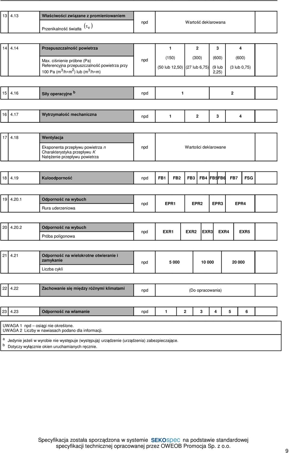 16 Siły operacyjne b npd 1 2 16 4.17 Wytrzymałość mechaniczna npd 1 2 3 4 17 4.