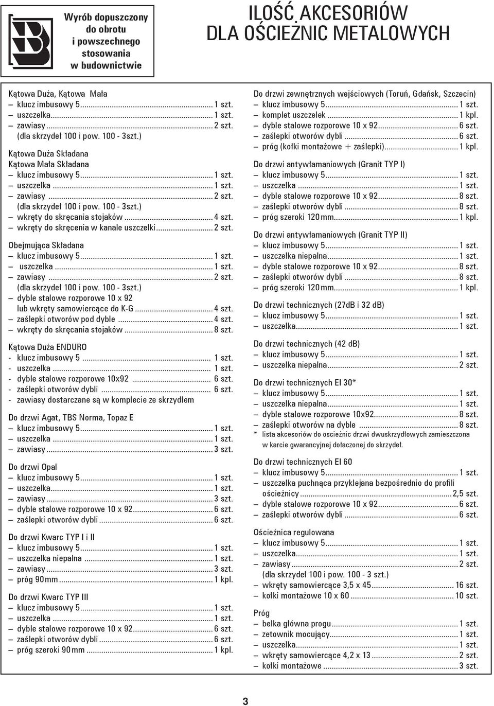 wkręty do skręcenia w kanale uszczelki... 2 szt. Obejmująca Składana uszczelka... 1 szt. zawiasy... 2 szt. (dla skrzydeł 100 i pow. 100-3szt.