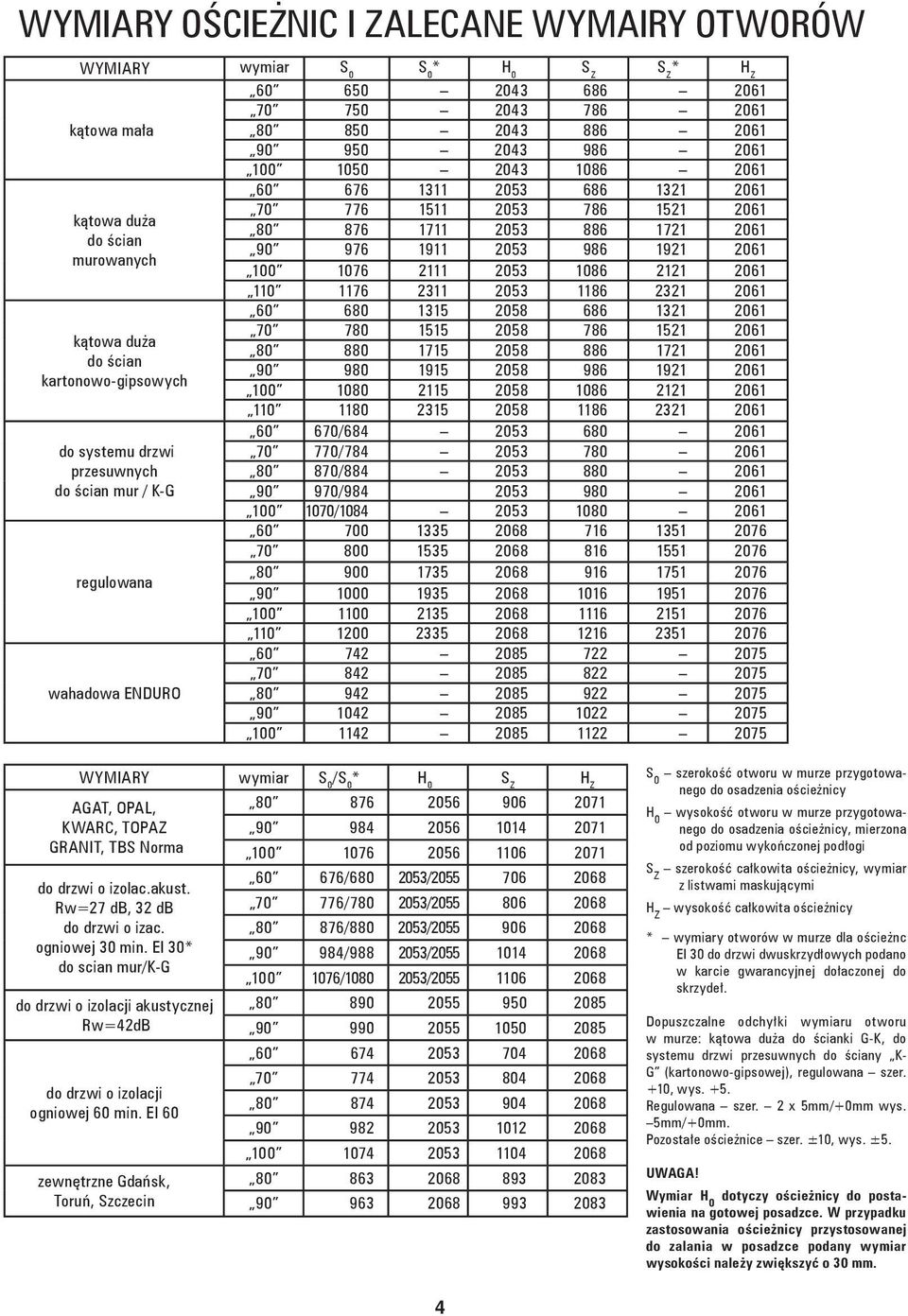 110 1176 2311 2053 1186 2321 2061 kątowa duża do ścian kartonowo-gipsowych do systemu drzwi przesuwnych do ścian mur / K-G regulowana wahadowa ENDURO 60 680 1315 2058 686 1321 2061 70 780 1515 2058