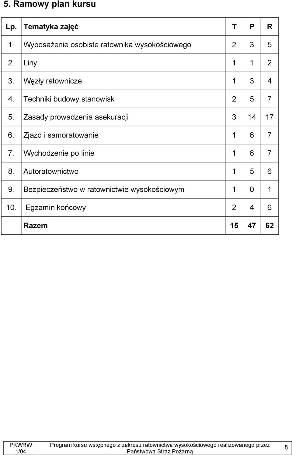 Techniki budowy stanowisk 2 5 7 5. Zasady prowadzenia asekuracji 3 14 17 6.