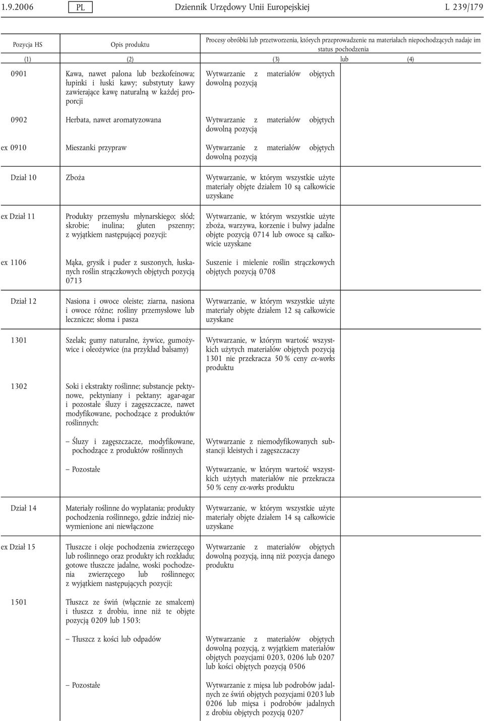 są całkowicie uzyskane ex Dział 11 ex 1106 Produkty przemysłu młynarskiego; słód; skrobie; inulina; gluten pszenny; z wyjątkiem następującej pozycji: Mąka, grysik i puder z suszonych, łuskanych