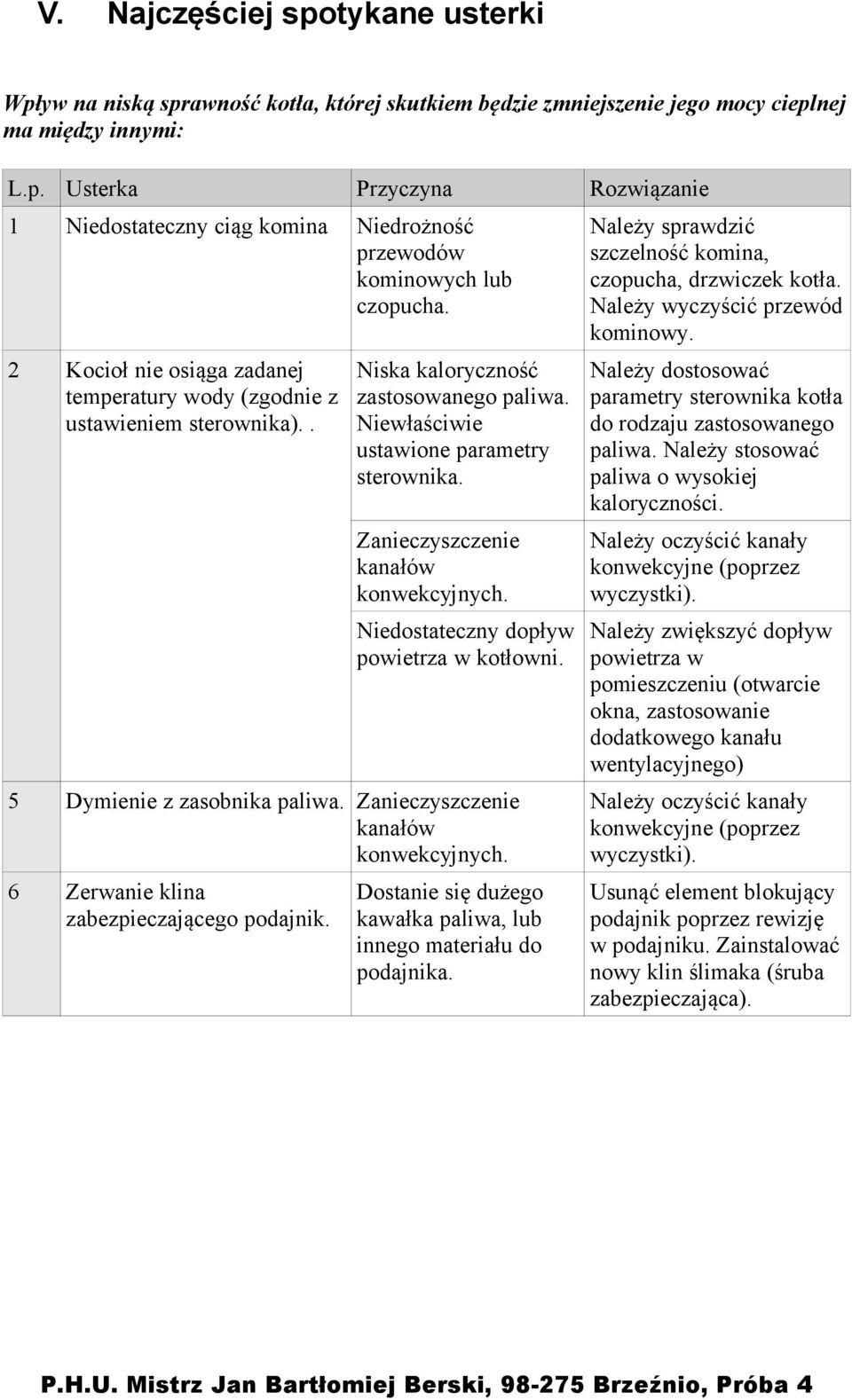 Zanieczyszczenie kanałów konwekcyjnych. Niedostateczny dopływ powietrza w kotłowni. 5 Dymienie z zasobnika paliwa. Zanieczyszczenie kanałów konwekcyjnych. 6 Zerwanie klina zabezpieczającego podajnik.