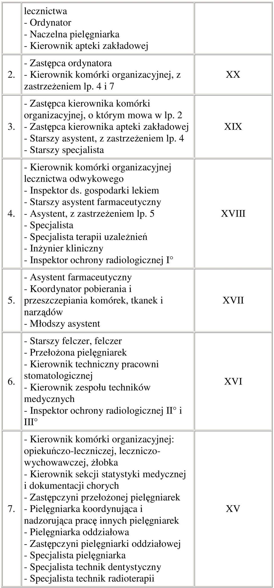 4 - Starszy specjalista - Kierownik komórki organizacyjnej lecznictwa odwykowego - Inspektor ds. gospodarki lekiem - Starszy asystent farmaceutyczny - Asystent, z zastrzeeniem lp.