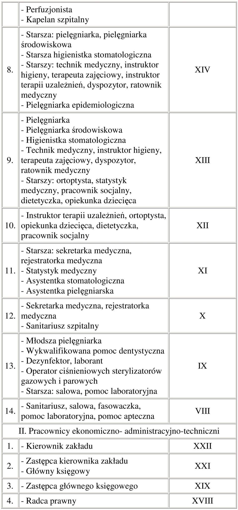 instruktor terapii uzalenie, dyspozytor, ratownik medyczny - Pielgniarka epidemiologiczna - Pielgniarka - Pielgniarka rodowiskowa - Higienistka stomatologiczna - Technik medyczny, instruktor higieny,