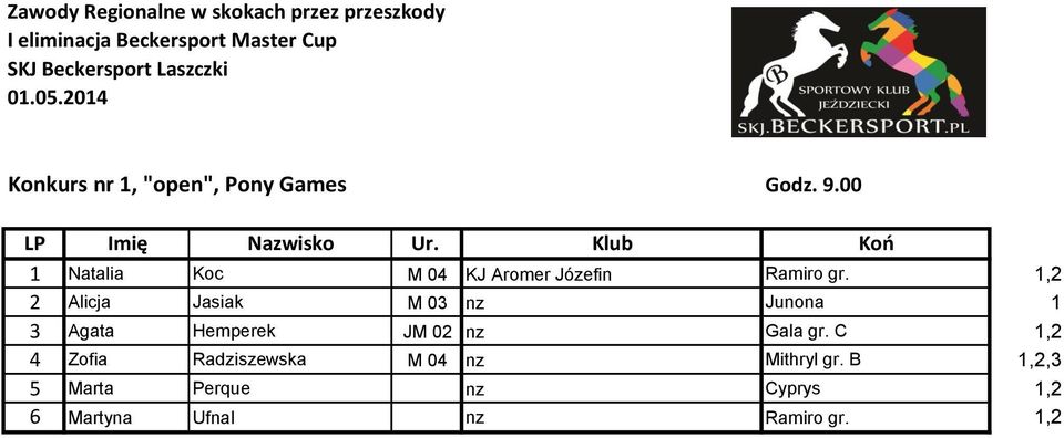 1,2 2 Alicja Jasiak M 03 nz Junona 1 3 Agata Hemperek JM 02 nz Gala gr.