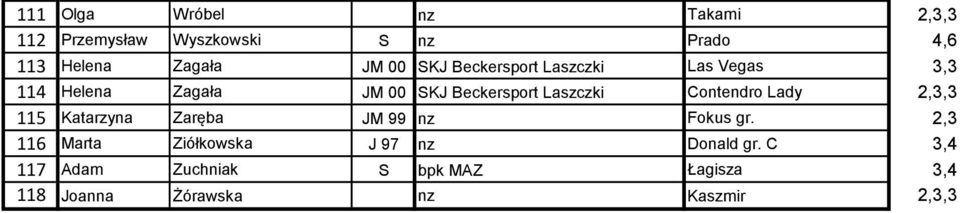 115 Katarzyna Zaręba JM 99 nz Fokus gr.