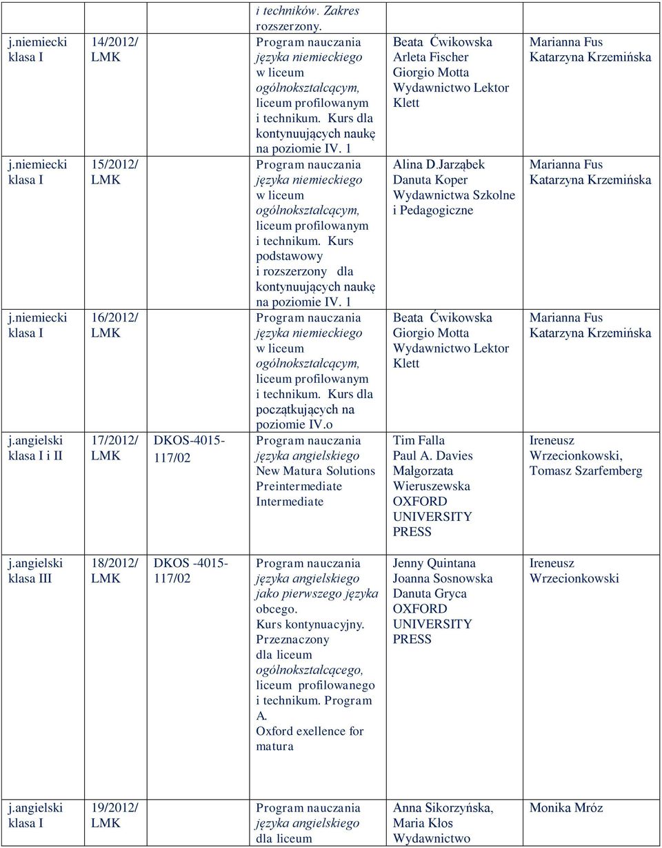 1 języka niemieckiego liceum profilowanym i technikum. Kurs dla początkujących na poziomie IV.