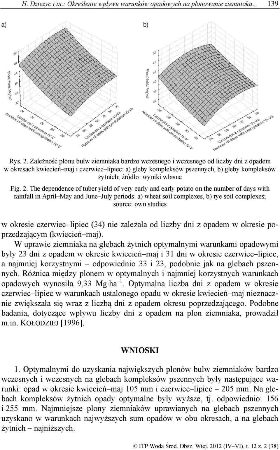 wyniki własne Fig. 2.