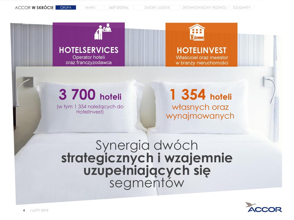 354 należących do HotelInvest) 1 354 hoteli własnych oraz