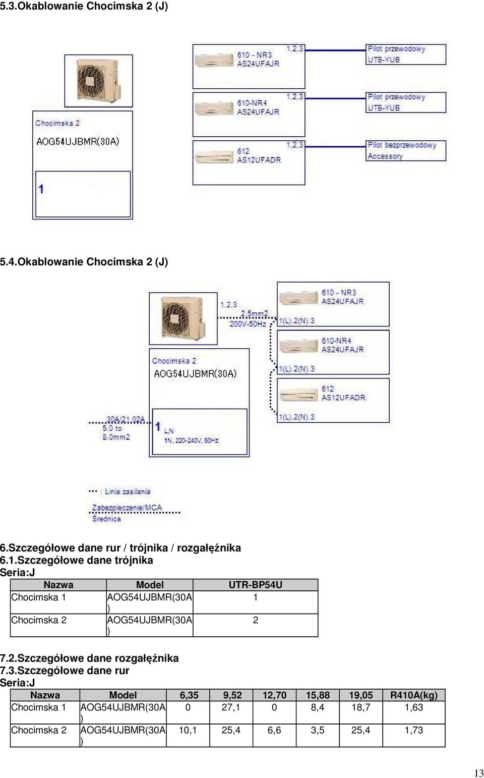 ) 2 7.2.Szczegółowe dane rozgałęźnika 7.3.