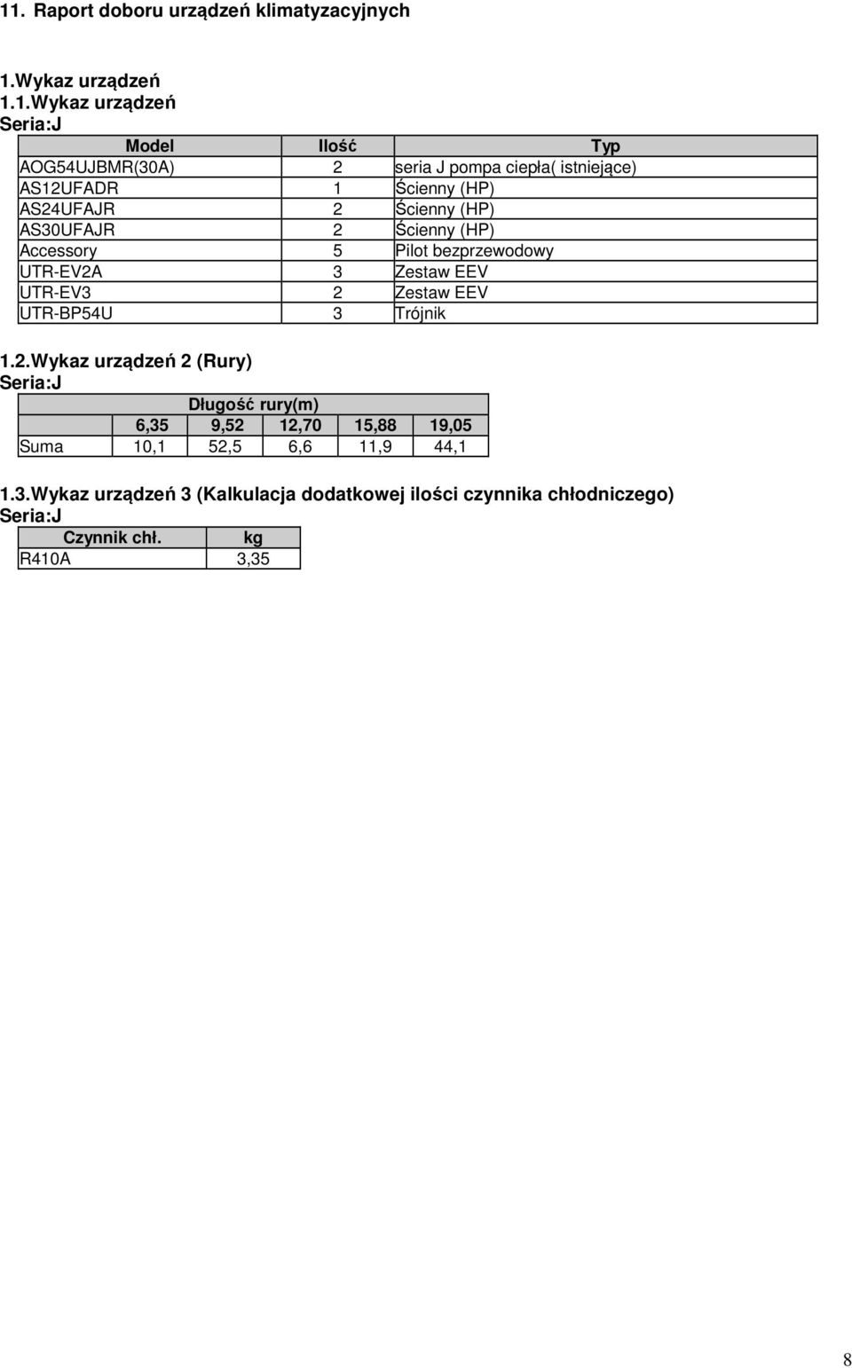 3 Zestaw EEV UTR-EV3 2 Zestaw EEV UTR-BP54U 3 Trójnik 1.2.Wykaz urządzeń 2 (Rury) Seria:J Długość rury(m) 6,35 9,52 12,70 15,88 19,05 Suma 10,1 52,5 6,6 11,9 44,1 1.