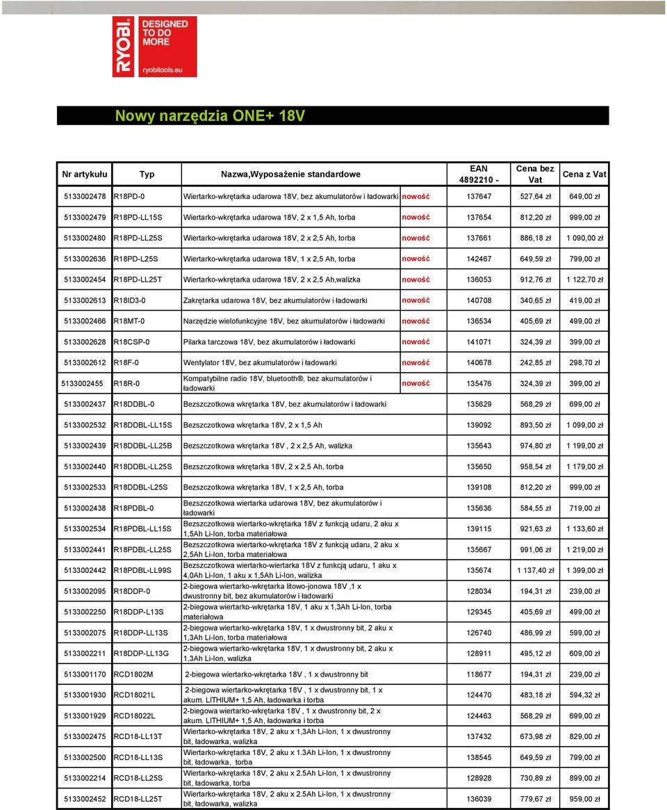 wkrętarka udarowa 18V, 1 x 2,5 Ah, torba nowość 142467 649,59 zł 799,00 zł 5133002454 R18PD LL25T Wiertarko wkrętarka udarowa 18V, 2 x 2,5 Ah,walizka nowość 136053 912,76 zł 1 122,70 zł 5133002613