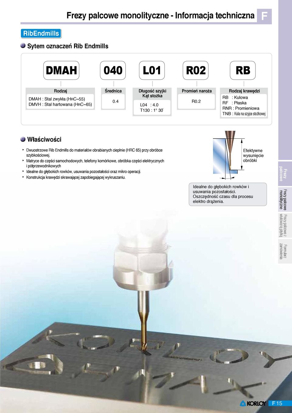 Rodzaj krawędzi RB : Kulowa R : Płaska RNR : Promieniowa TNB : Kula na szyjce stożkowej Właściwości Dwuostrzowe Rib Endmills do materiałów obrabianych cieplnie (HRC 5) przy obróbce szybkościowej.