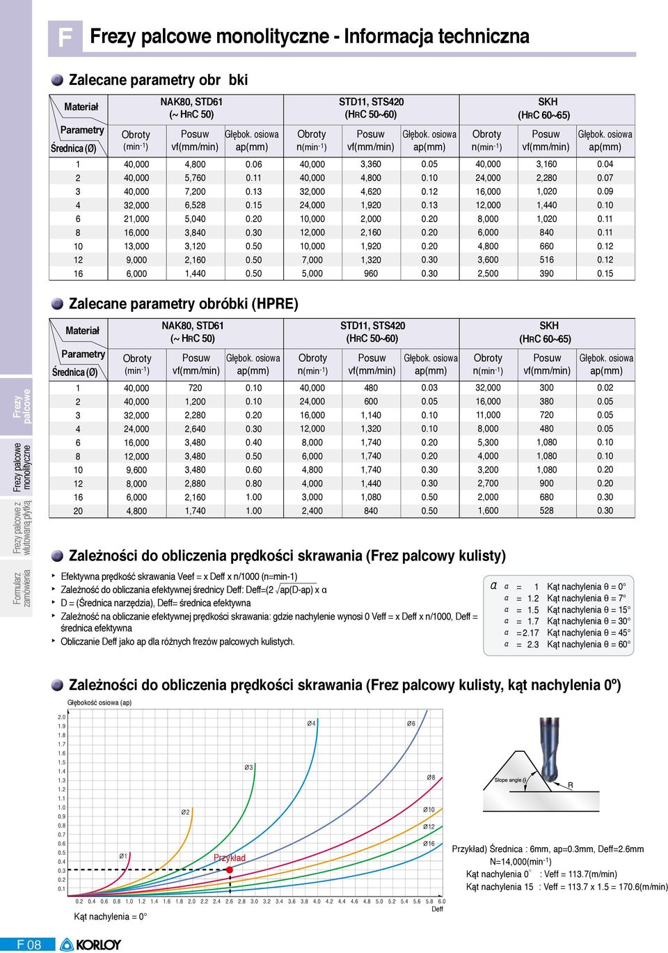 osiowa ap 0.