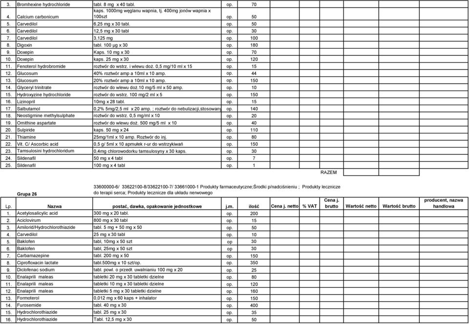 Fenoterol hydrobromide roztwór do wstrz. i wlewu doż. 0,5 mg/10 ml x 15 op. 15 12. Glucosum 40% roztwór amp a 10ml x 10 amp. op. 44 13. Glucosum 20% roztwór amp a 10ml x 10 amp. op. 150 14.