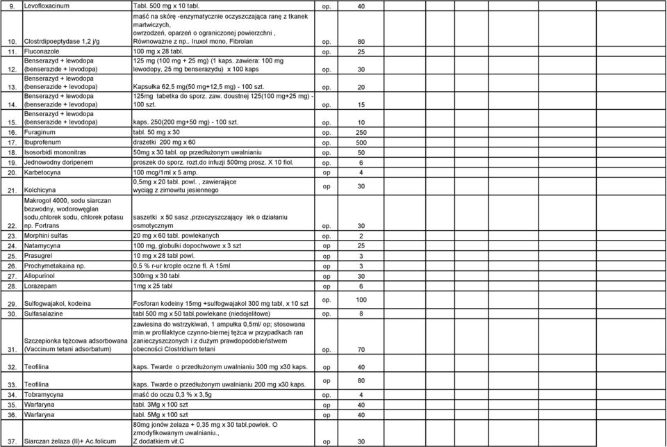 Fluconazole 100 mg x 28 tabl. op. 25 12. Benserazyd + lewodopa (benserazide + levodopa) 125 mg (100 mg + 25 mg) (1 kaps. zawiera: 100 mg lewodopy, 25 mg benserazydu) x 100 kaps op. 30 13.