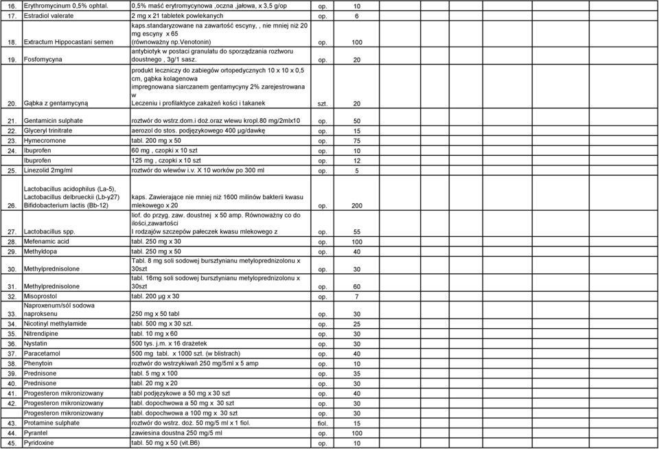 Gąbka z gentamycyną produkt leczniczy do zabiegów ortopedycznych 10 x 10 x 0,5 cm, gąbka kolagenowa impregnowana siarczanem gentamycyny 2% zarejestrowana w Leczeniu i profilaktyce zakażeń kości i