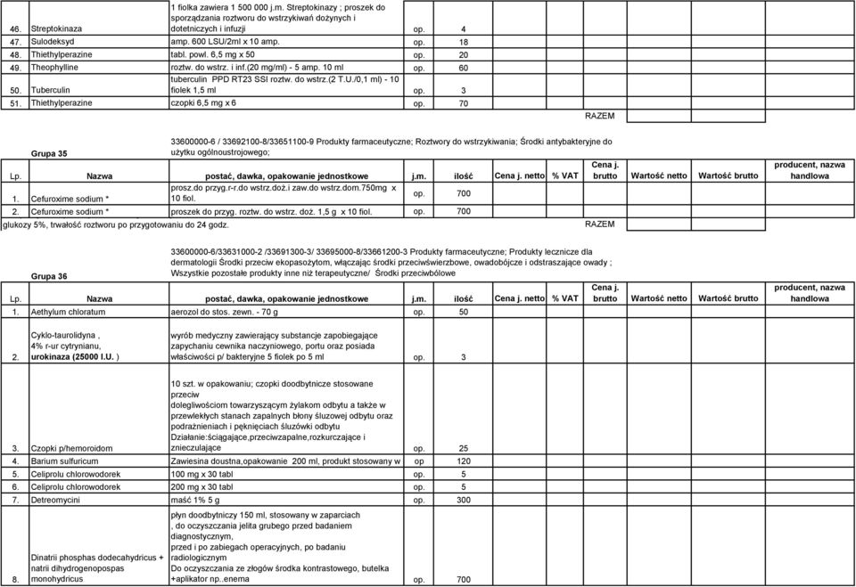 Tuberculin fiolek 1,5 ml op. 3 51. Thiethylperazine czopki 6,5 mg x 6 op.
