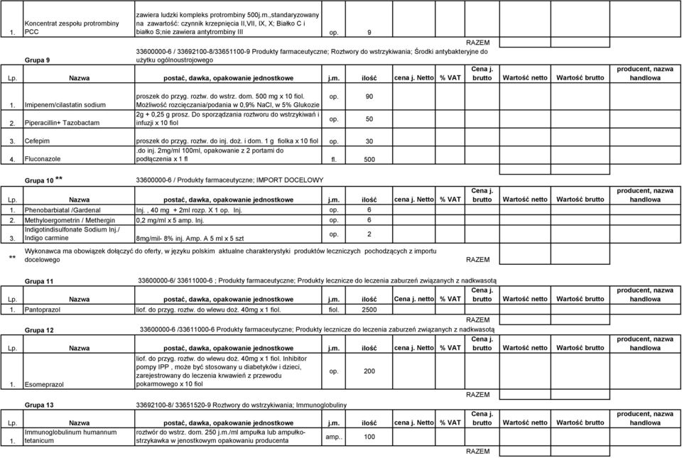 Netto % VAT 1. Imipenem/cilastatin sodium 2. Piperacillin+ Tazobactam proszek do przyg. roztw. do wstrz. dom. 500 mg x 10 fiol.