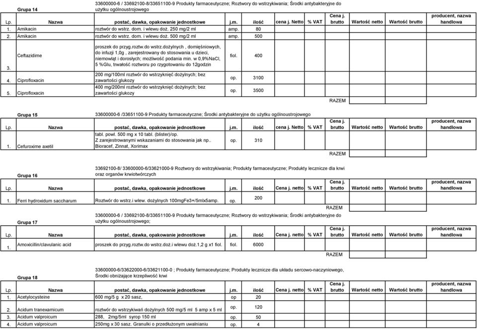 Ciprofloxacin proszek do przyg.roztw.do wstrz.dożylnych, domięśniowych, do infuzji 1,0g, zarejestrowany do stosowania u dzieci, niemowląt i dorosłych; możliwość podania min.