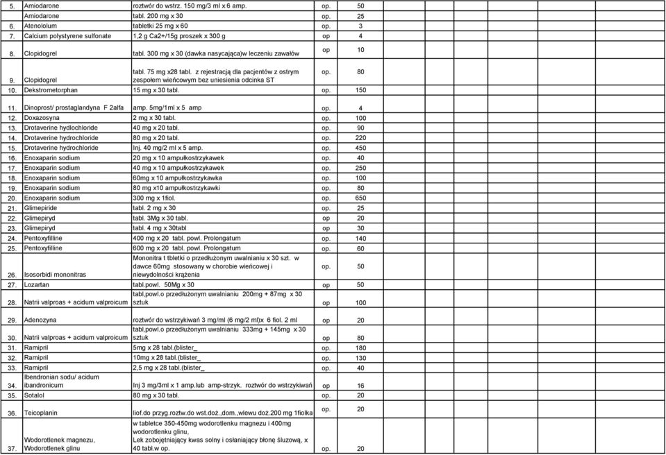 z rejestracją dla pacjentów z ostrym zespołem wieńcowym bez uniesienia odcinka ST op. 80 10. Dekstrometorphan 15 mg x 30 tabl. op. 150 11. Dinoprost/ prostaglandyna F 2alfa amp. 5mg/1ml x 5 amp op.
