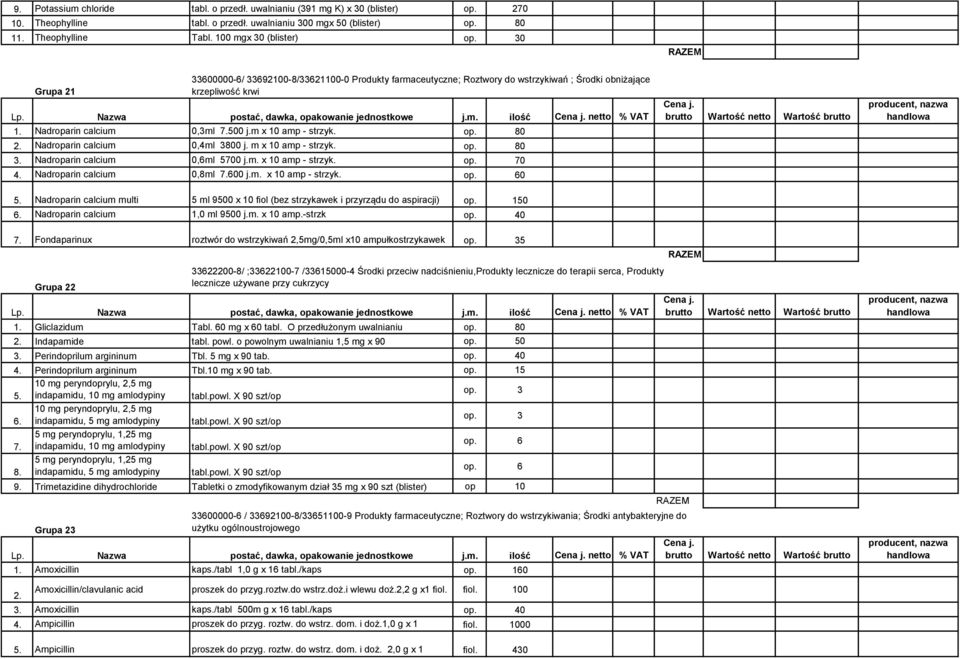 Nazwa postać, dawka, opakowanie jednostkowe j.m. ilość netto % VAT 1. Nadroparin calcium 0,3ml 7.500 j.m x 10 amp - strzyk. op. 80 2. Nadroparin calcium 0,4ml 3800 j. m x 10 amp - strzyk. op. 80 3.