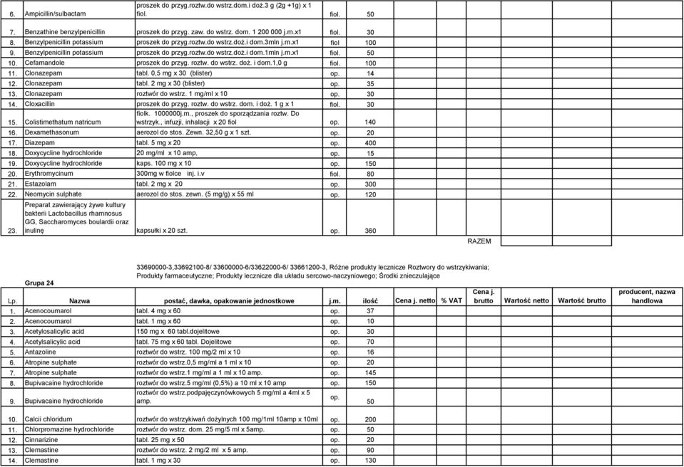 Cefamandole proszek do przyg. roztw. do wstrz. doż. i dom.1,0 g fiol. 100 11. Clonazepam tabl. 0,5 mg x 30 (blister) op. 14 12. Clonazepam tabl. 2 mg x 30 (blister) op. 35 13.