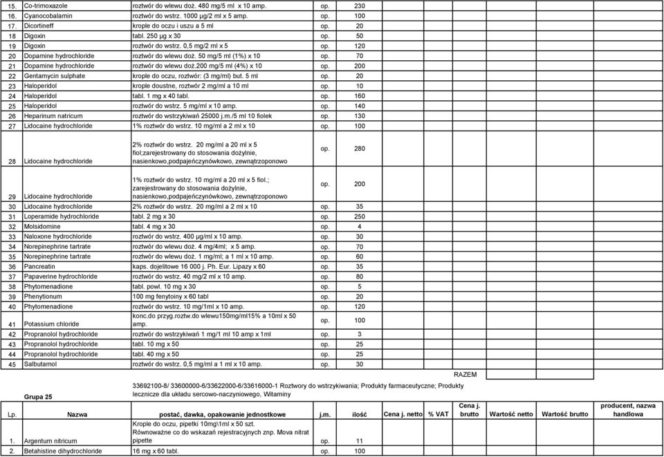 70 21 Dopamine hydrochloride roztwór do wlewu doż.200 mg/5 ml (4%) x 10 op. 200 22 Gentamycin sulphate krople do oczu, roztwór: (3 mg/ml) but. 5 ml op.