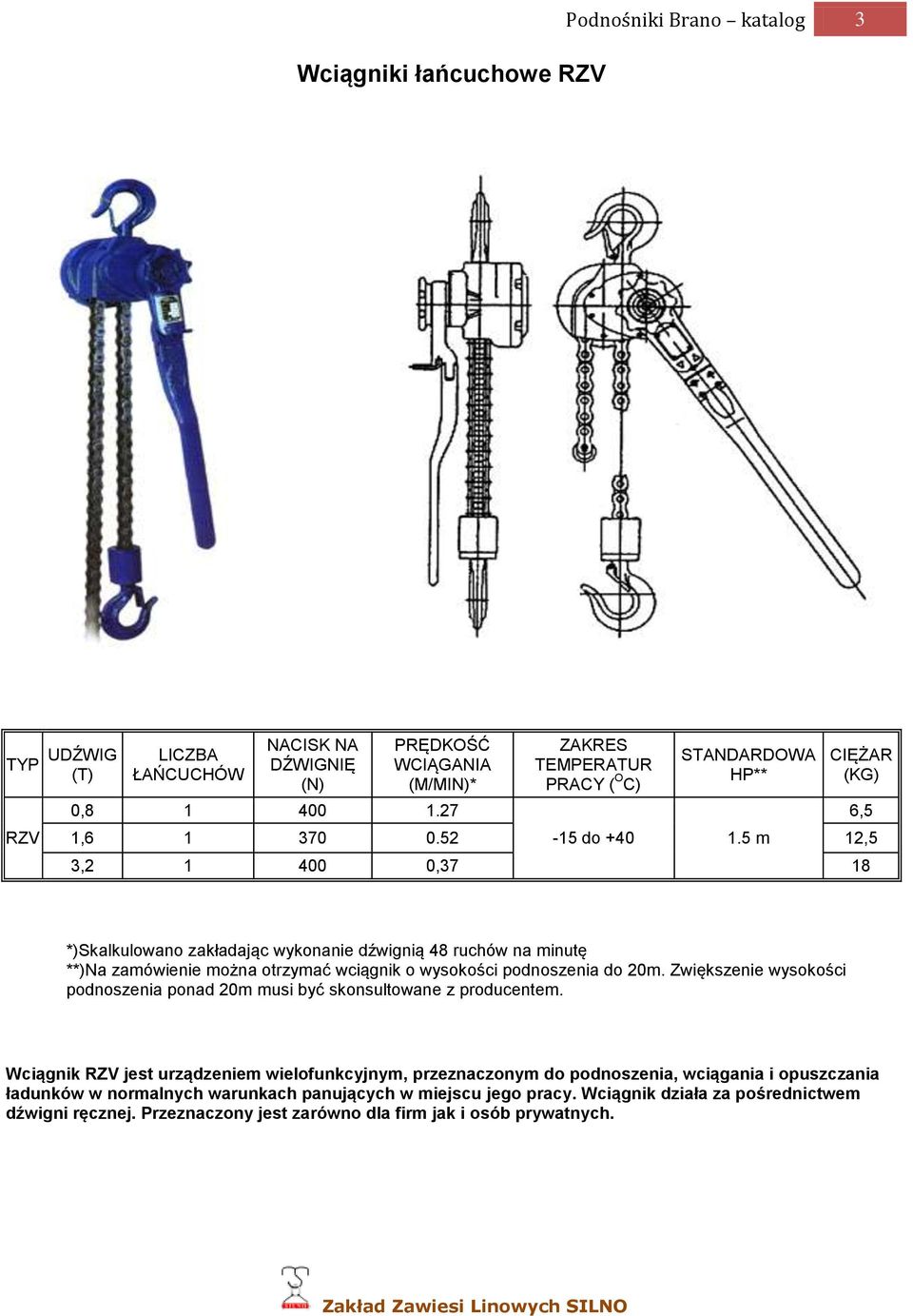 5 m 12,5 3,2 1 400 0,37 18 6,5 *)Skalkulowano zakładając wykonanie dźwignią 48 ruchów na minutę **)Na zamówienie można otrzymać wciągnik o wysokości podnoszenia do 20m.