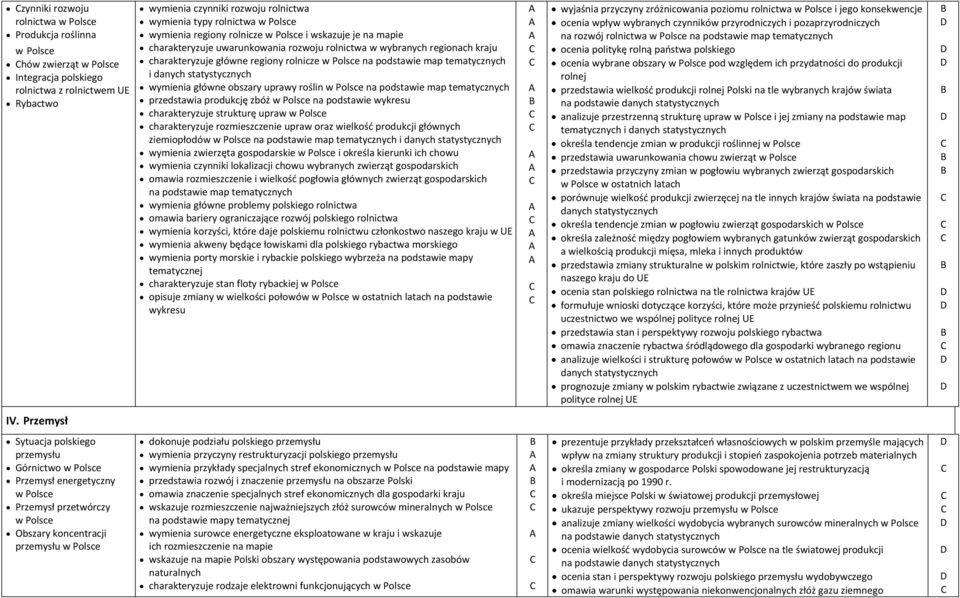 główne obszary uprawy roślin na podstawie map tematycznych przedstawia produkcję zbóż na podstawie wykresu charakteryzuje strukturę upraw charakteryzuje rozmieszczenie upraw oraz wielkość produkcji