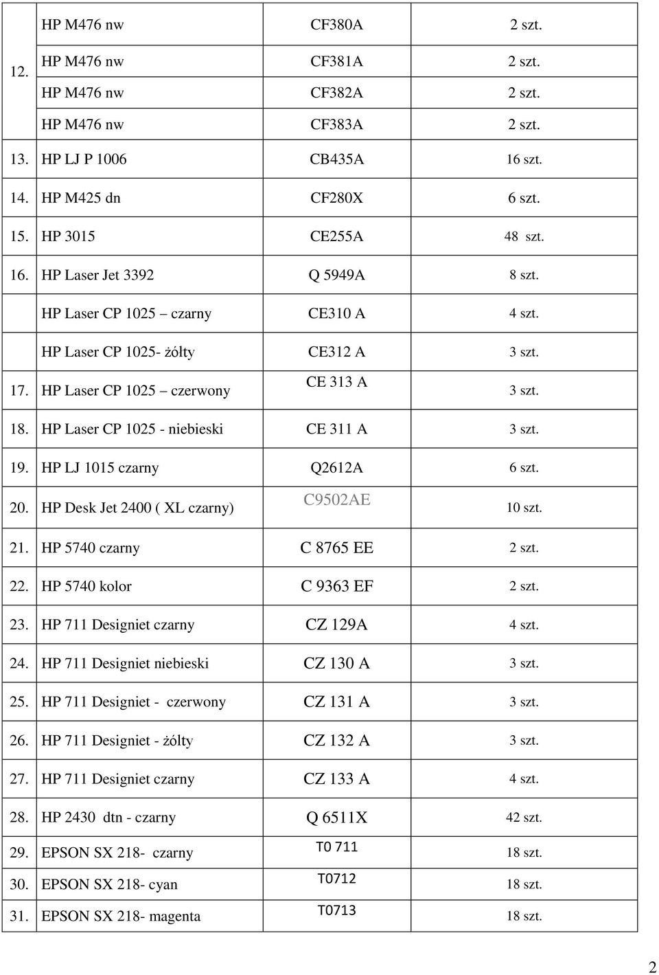 HP Desk Jet 2400 ( XL czarny) C9502AE 10 szt. 21. HP 5740 czarny C 8765 EE 22. HP 5740 kolor C 9363 EF 23. HP 711 Designiet czarny CZ 129A 4 szt. 24. HP 711 Designiet niebieski CZ 130 A 25.