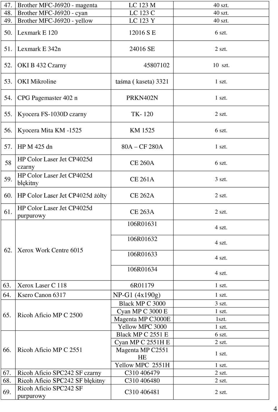 Kyocera Mita KM -1525 KM 1525 6 szt. 57. HP M 425 dn 80A CF 280A 58 59. HP Color Laser Jet CP4025d czarny HP Color Laser Jet CP4025d błękitny CE 260A CE 261A 6 szt. 60.