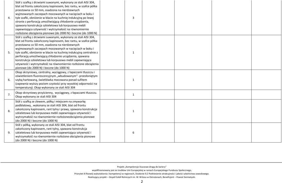 mocowanych w nacięciach w boku i tyle szafki, obniżenie w blacie na kuchnię indukcyjną po lewej stronie z perforacją umożliwiającą chłodzenie urządzenia, spawana konstrukcja szkieletowa lub korpusowa