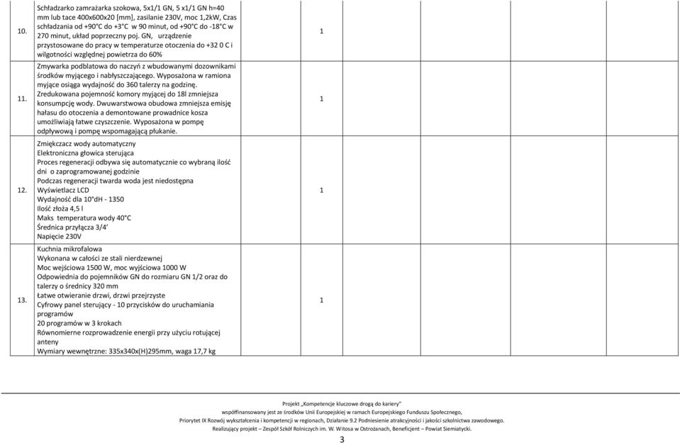 poj. GN, urządzenie przystosowane do pracy w temperaturze otoczenia do +32 0 C i wilgotności względnej powietrza do 60% Zmywarka podblatowa do naczyń z wbudowanymi dozownikami środków myjącego i