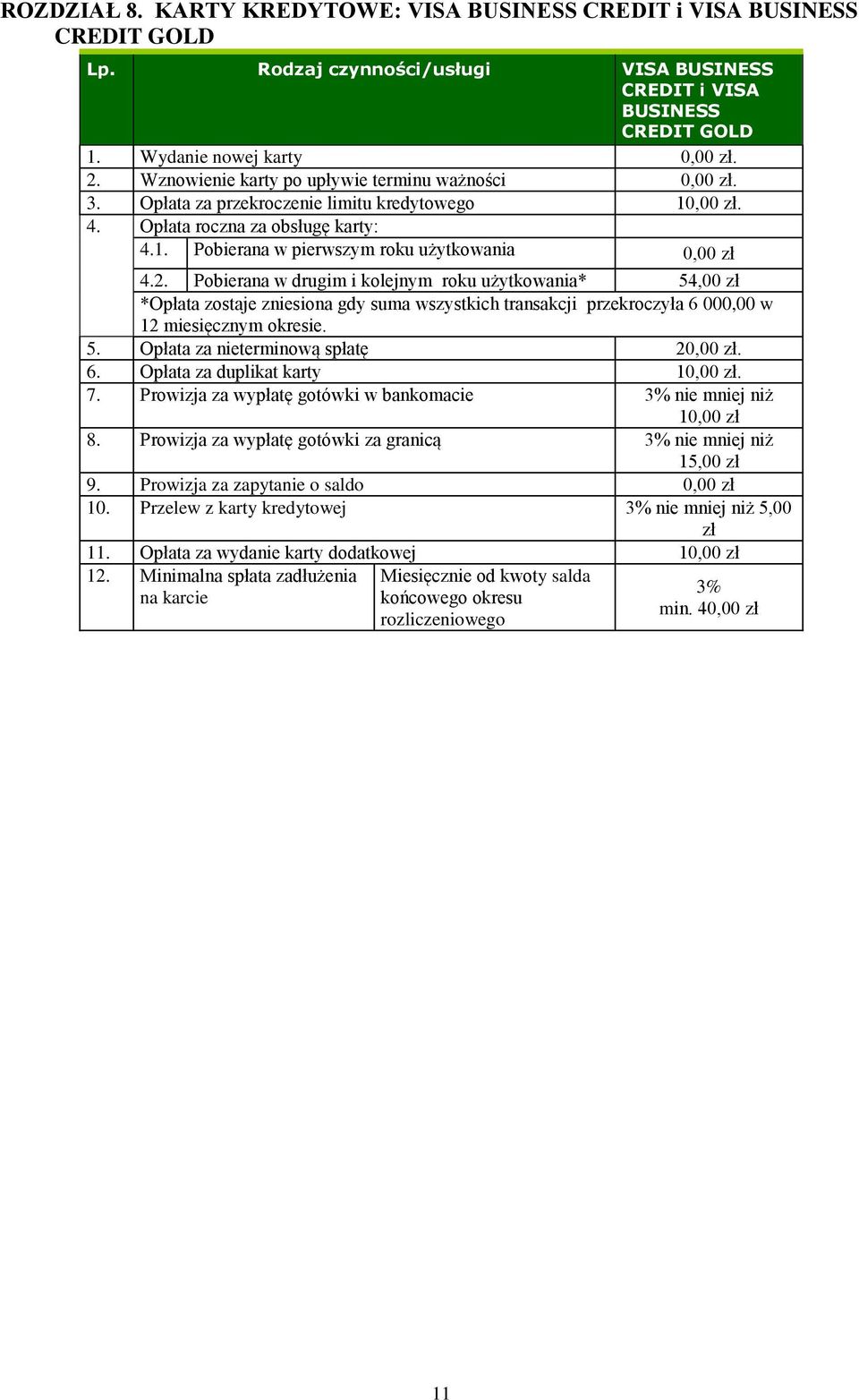 2. Pobierana w drugim i kolejnym roku użytkowania* 54,00 zł *Opłata zostaje zniesiona gdy suma wszystkich transakcji przekroczyła 6 000,00 w 12 miesięcznym okresie. 5. Opłata za nieterminową spłatę 20,00 zł.