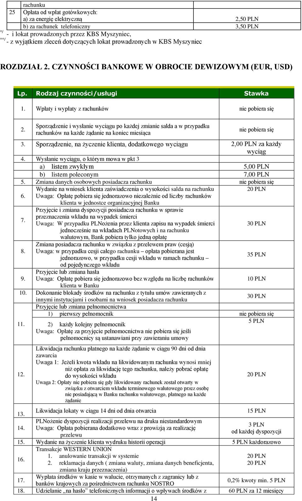 Sporządzenie i wysłanie wyciągu po każdej zmianie salda a w przypadku rachunków na każde żądanie na koniec miesiąca nie pobiera się 3.