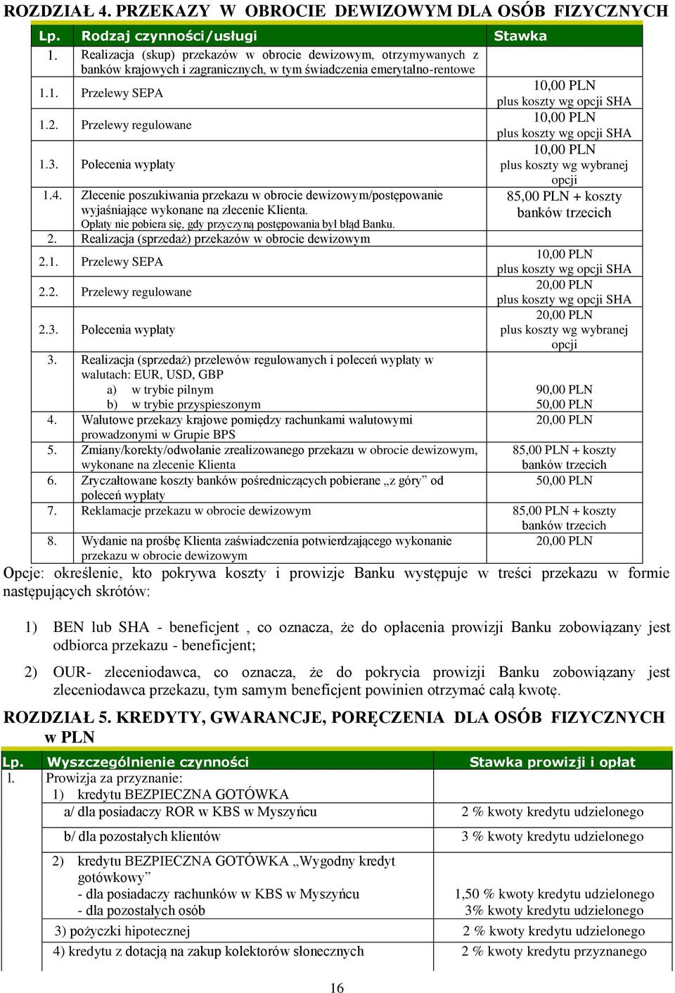 Przelewy regulowane plus koszty wg opcji SHA 1.3. Polecenia wypłaty plus koszty wg wybranej opcji 1.4.